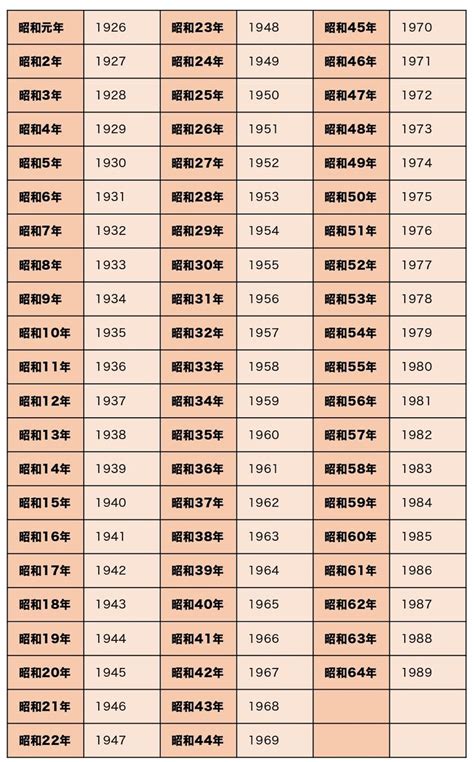 1981年12月18日|1981年（昭和56年）生まれの年齢早見表｜西暦や元 